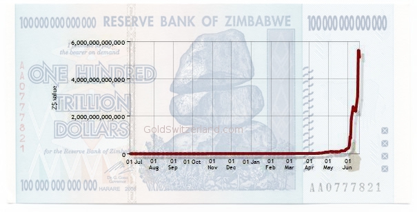 zimbabwe stock market chart. ZIMBABWE STOCK INDEX 2007-2008
