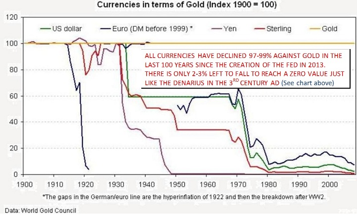 currenciesintermsofgold