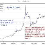 Gold in 1979-1980