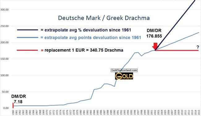 DM-DRACHMA-1960-2015
