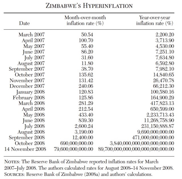 zimbabwe-hyperinfl