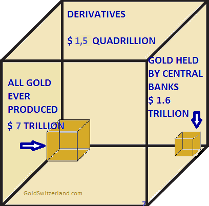 Derivative-Cube-071216