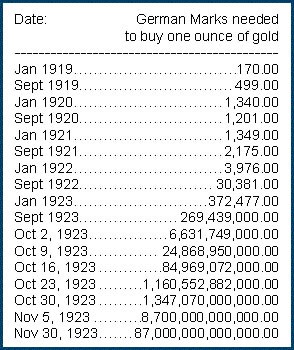 Gold-price-Weimar-131216