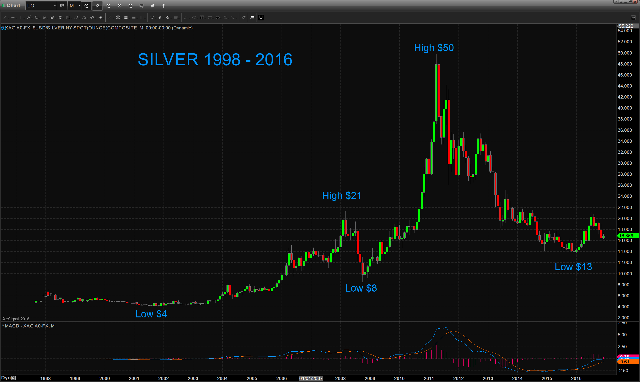 Silver-chart-1999-2016-161216