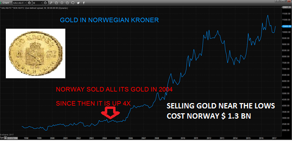 Norway-gold-sales-240217