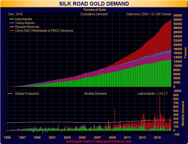 Silk-road-gold-240217