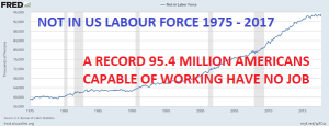 Labour Participation rate 