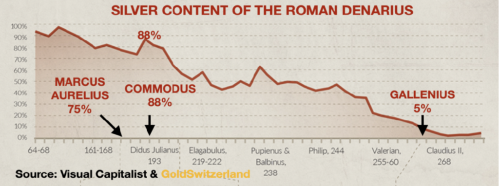 Silver Content of the Roman Denarius