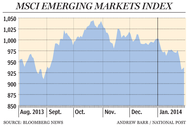 20140131_msci_emerging_markets_index