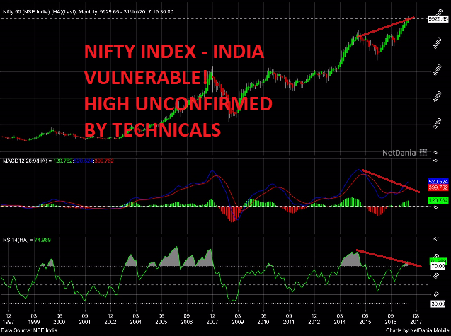 NIFTY INDEX - INDIA