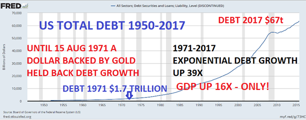 US TOTAL DEBT