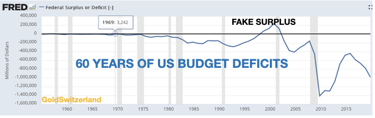 budget-deficit-surplus.png