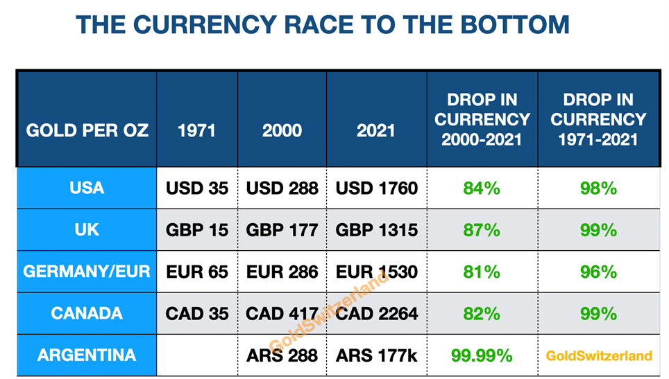 The currency race to the bottom