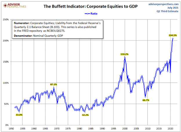 Stocks are in a historic bubble--the consequence of centralized government control.