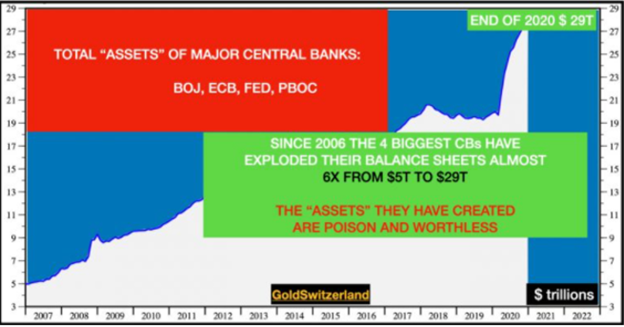 Central bank assets