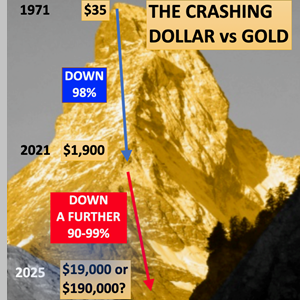 Crashing Dollar vs. Gold