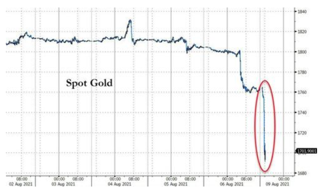 Gold's Flash Crash