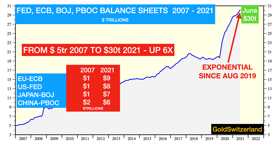 Central bank balance sheets: the central bank endgame