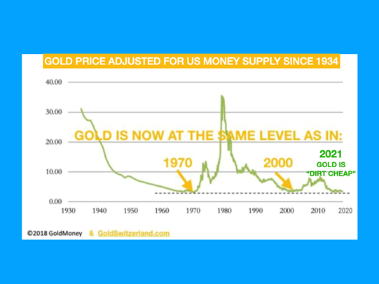 Gold is still a tremendous value. 