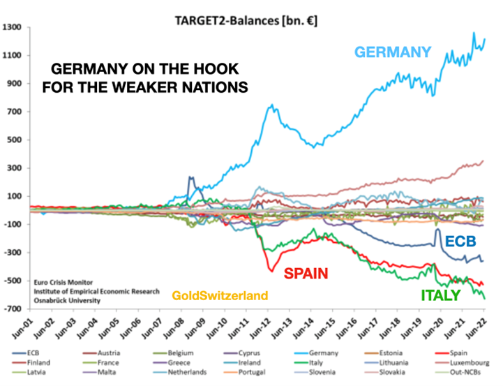 https://goldswitzerland.com/wp-content/uploads/2022/08/higher-inflation-3.png