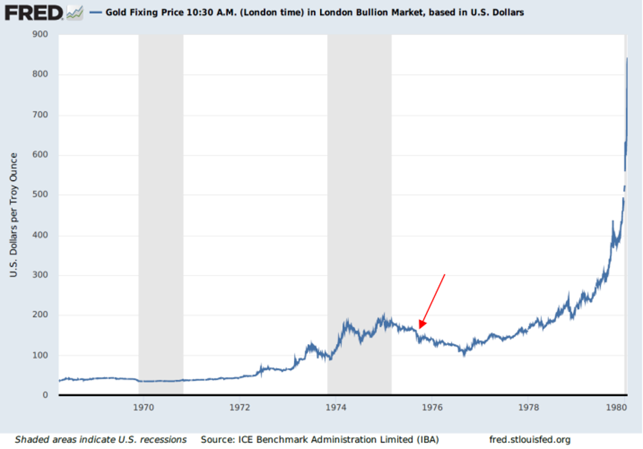 rising gold valuations 2023