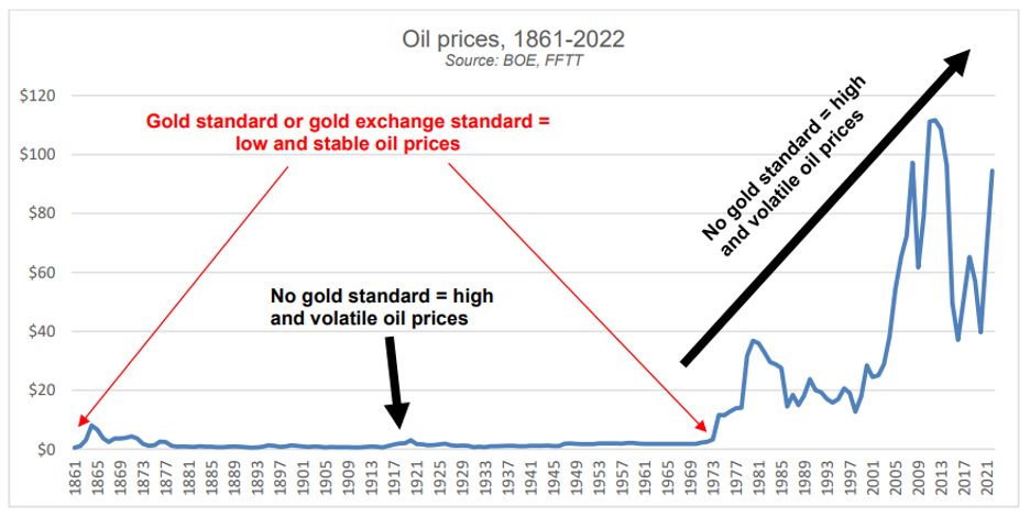 Matthew Piepenburg article: Recent chart of oil prices against gold prices