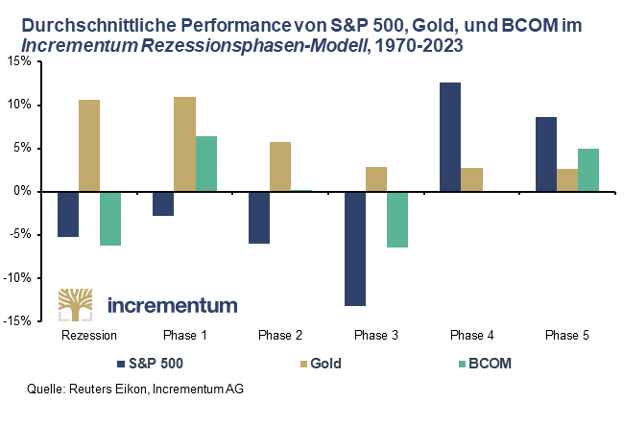 Incrementum Article in German - GoldSwitzerland Matterhorn Asset Management 