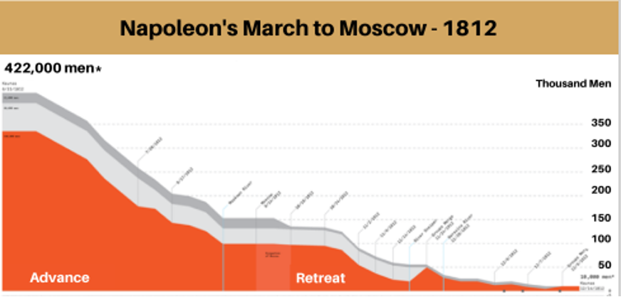 Napoleons March to Moscow 1812 reference - Matthew Piepenburg Article - GoldSwitzerland